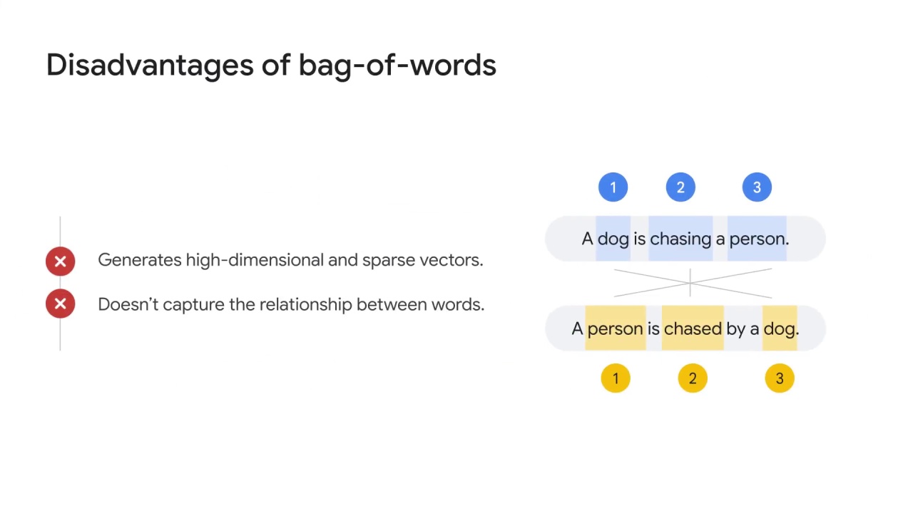41/43 One-hot encoding and bag-of-words