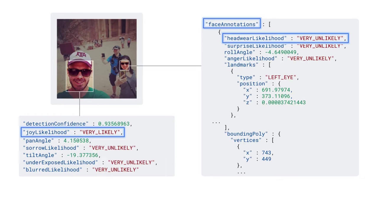 70/107 Vision API - Pre-built ML Models