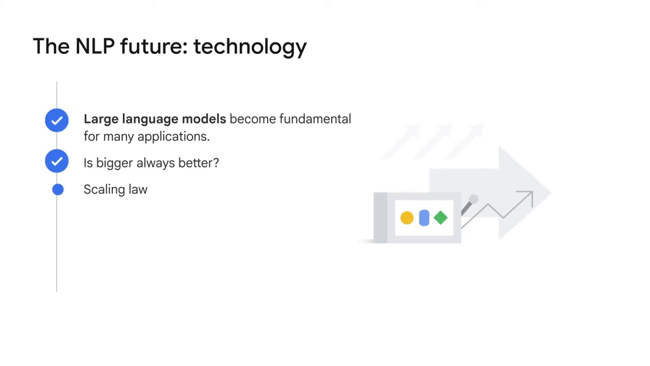 71/84 Large language models