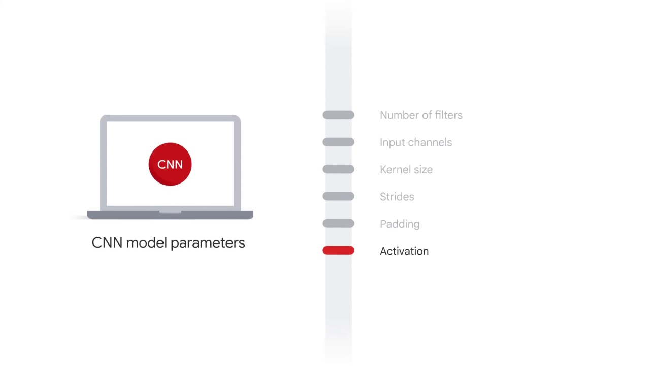 72/98 CNN Model Parameters