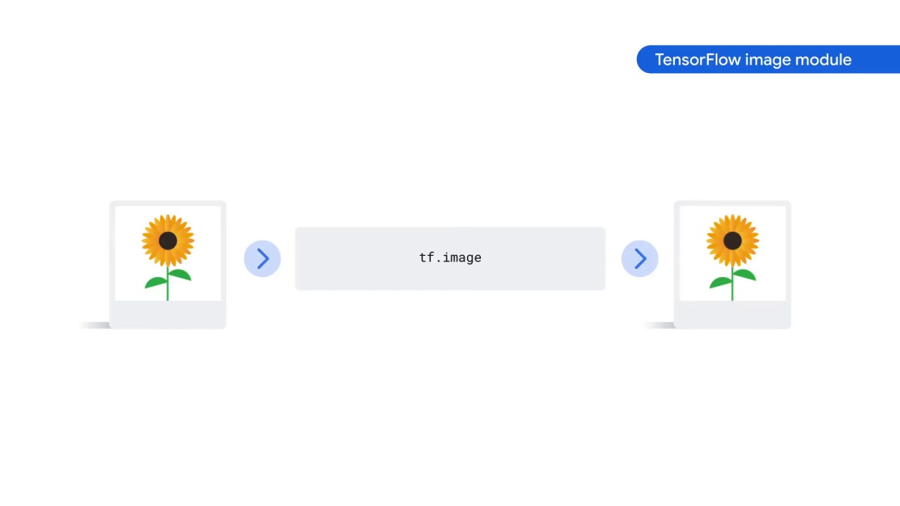 73/89 Preprocessing the Image Data