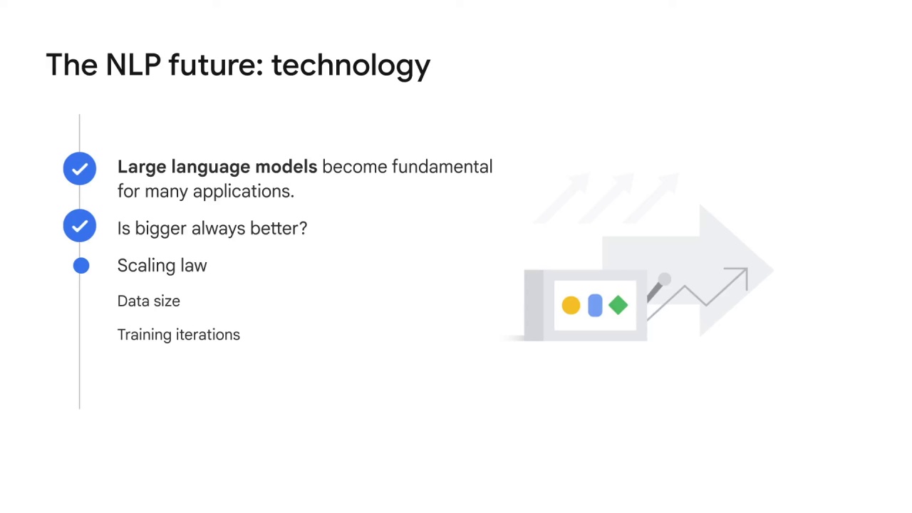 73/84 Large language models