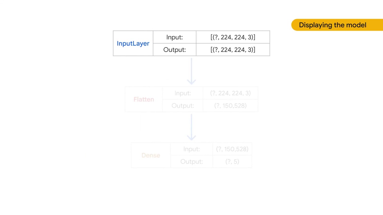 74/105 Implementing Linear Models for Image Classification