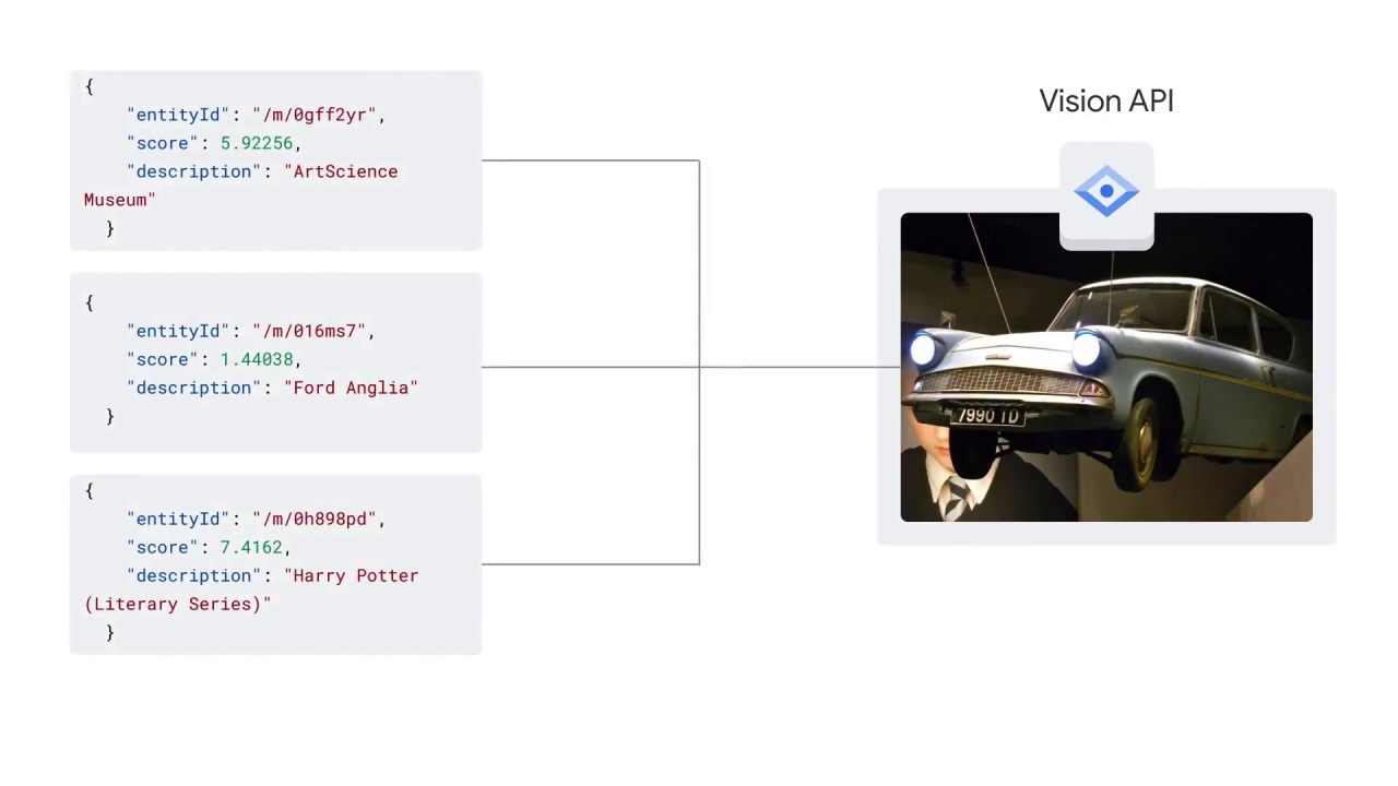 74/107 Vision API - Pre-built ML Models