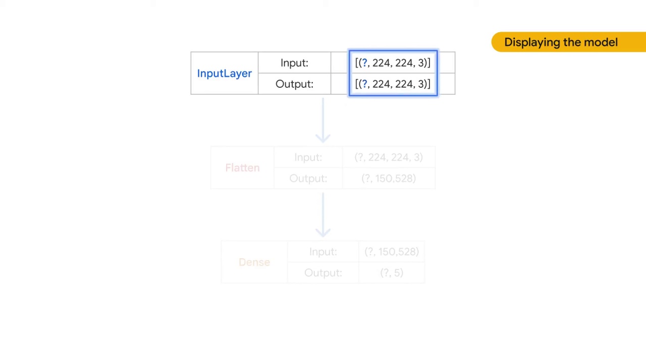 75/105 Implementing Linear Models for Image Classification