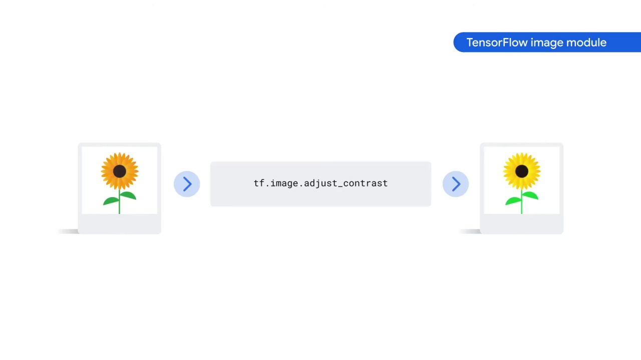 75/89 Preprocessing the Image Data