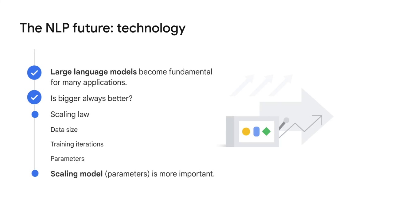 75/84 Large language models