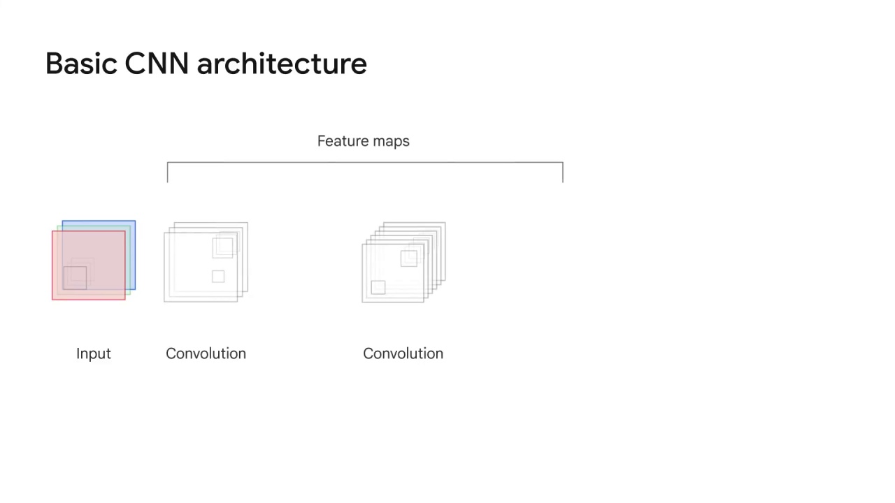 76/98 CNN Model Parameters