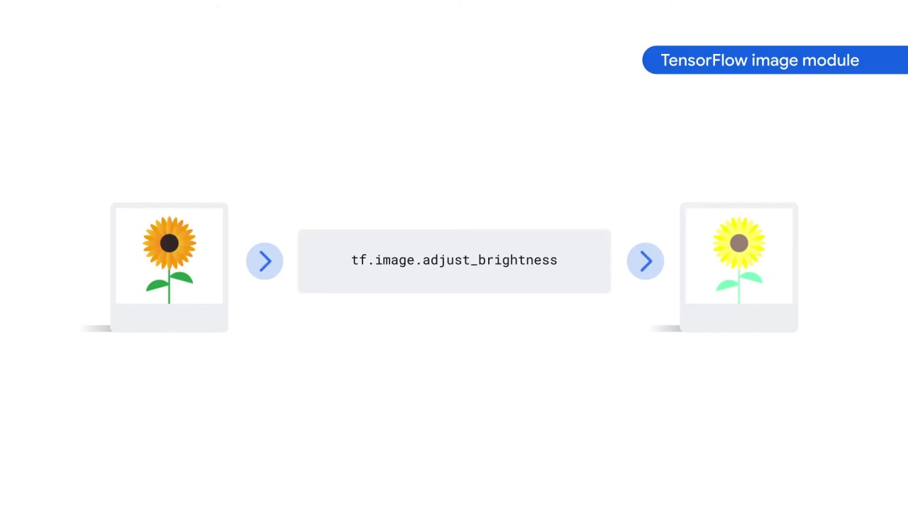 76/89 Preprocessing the Image Data