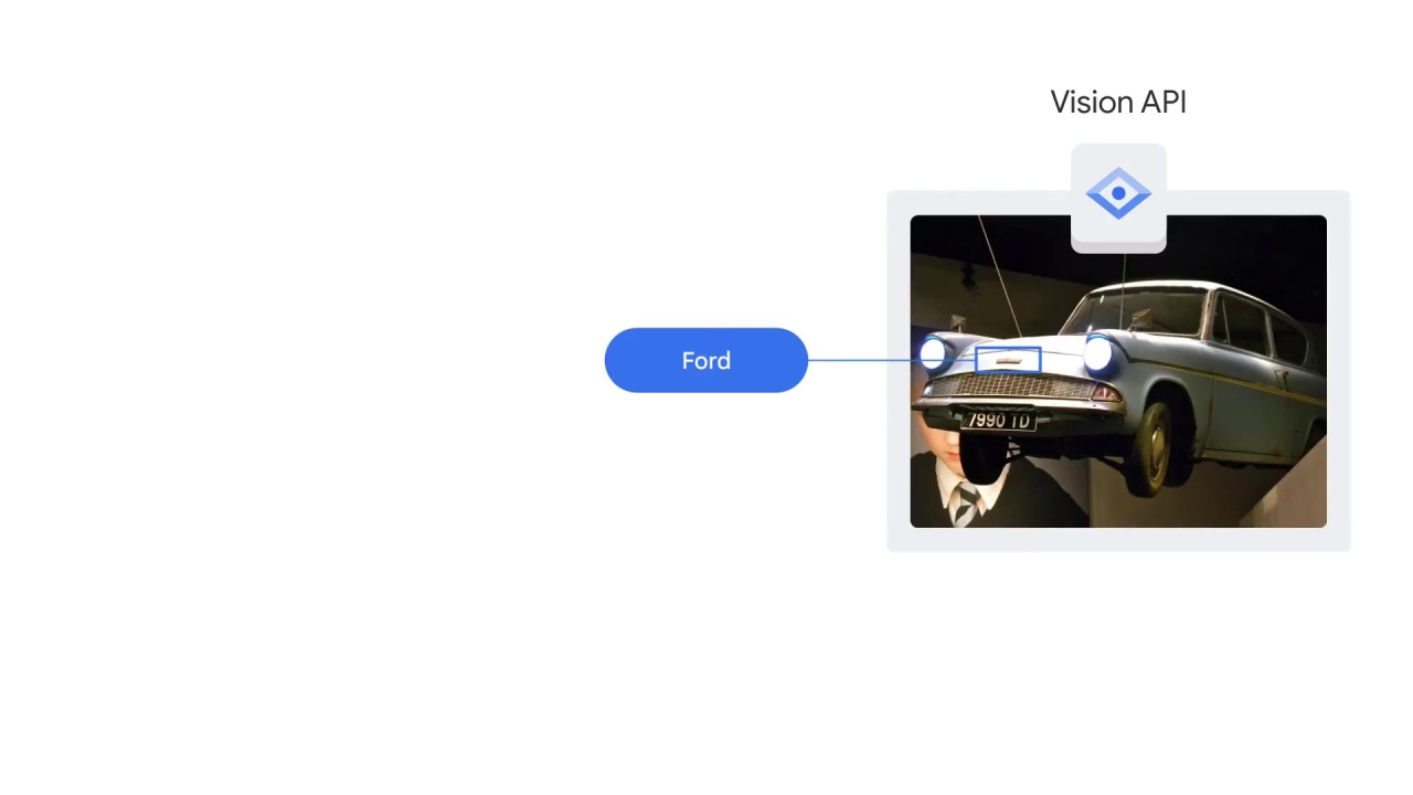 76/107 Vision API - Pre-built ML Models