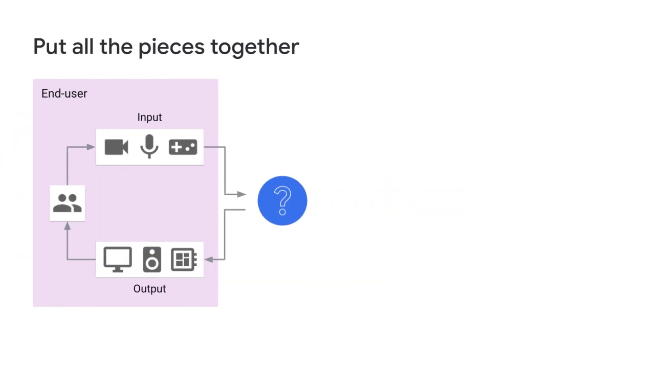 75/98 NLP APIs