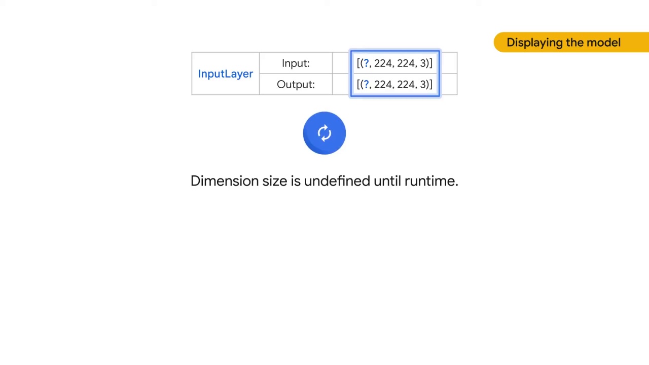 77/105 Implementing Linear Models for Image Classification