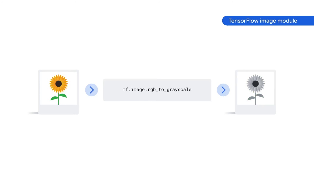 77/89 Preprocessing the Image Data