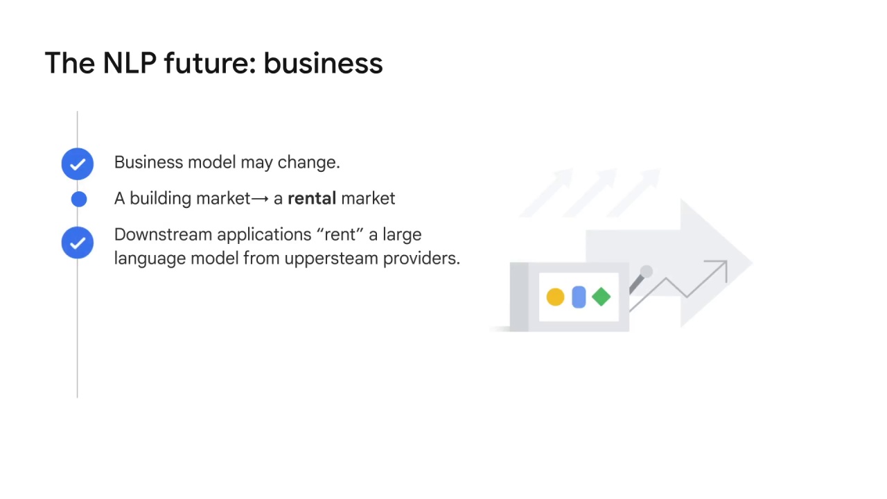 77/84 Large language models