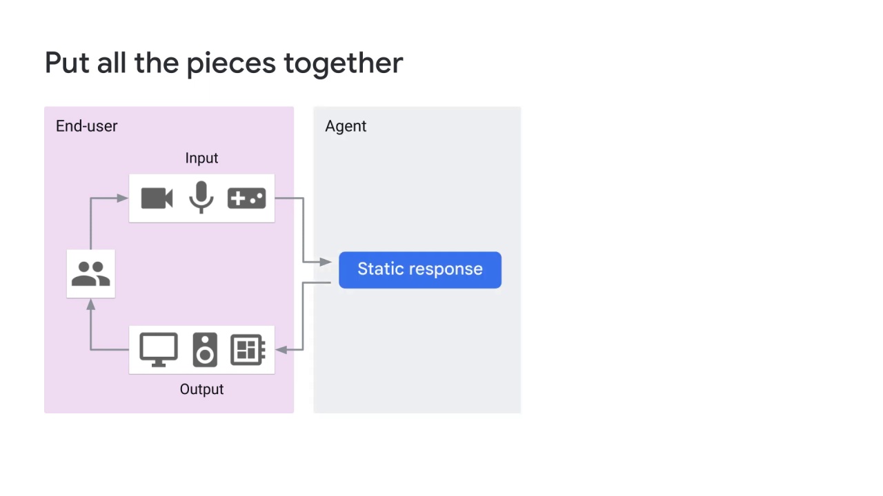 76/98 NLP APIs