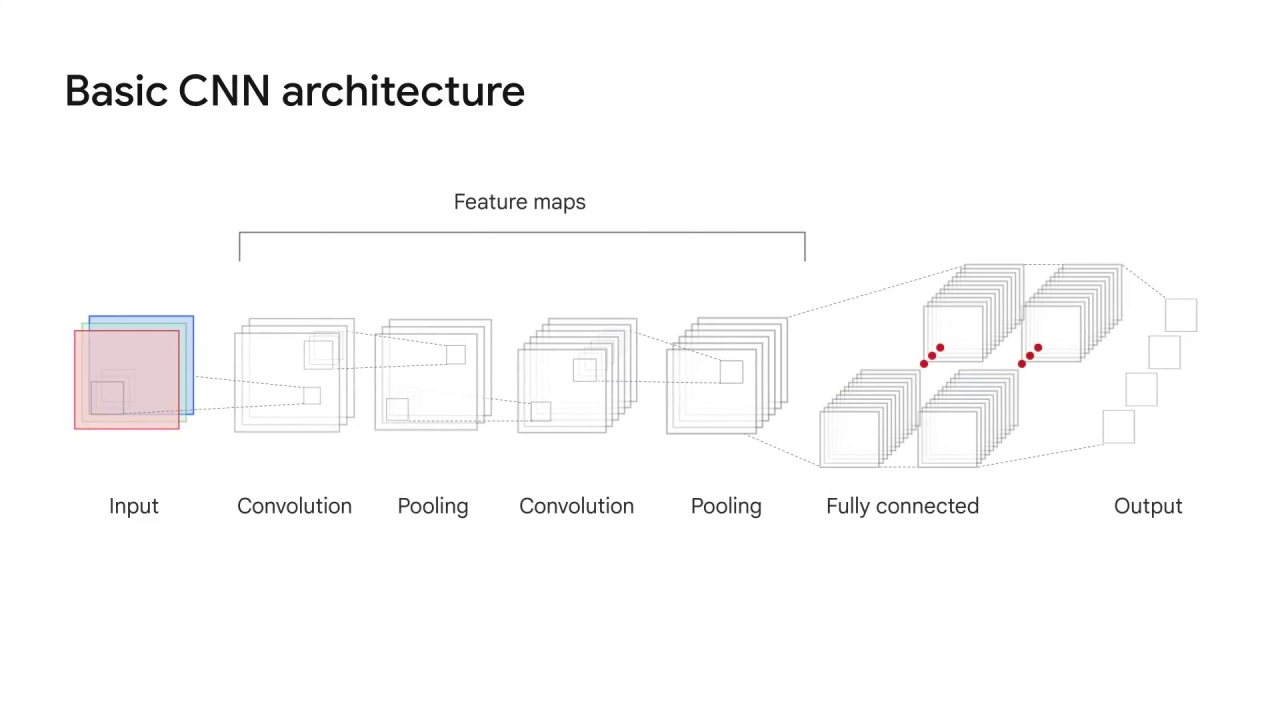 78/98 CNN Model Parameters