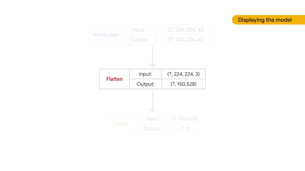 78/105 Implementing Linear Models for Image Classification