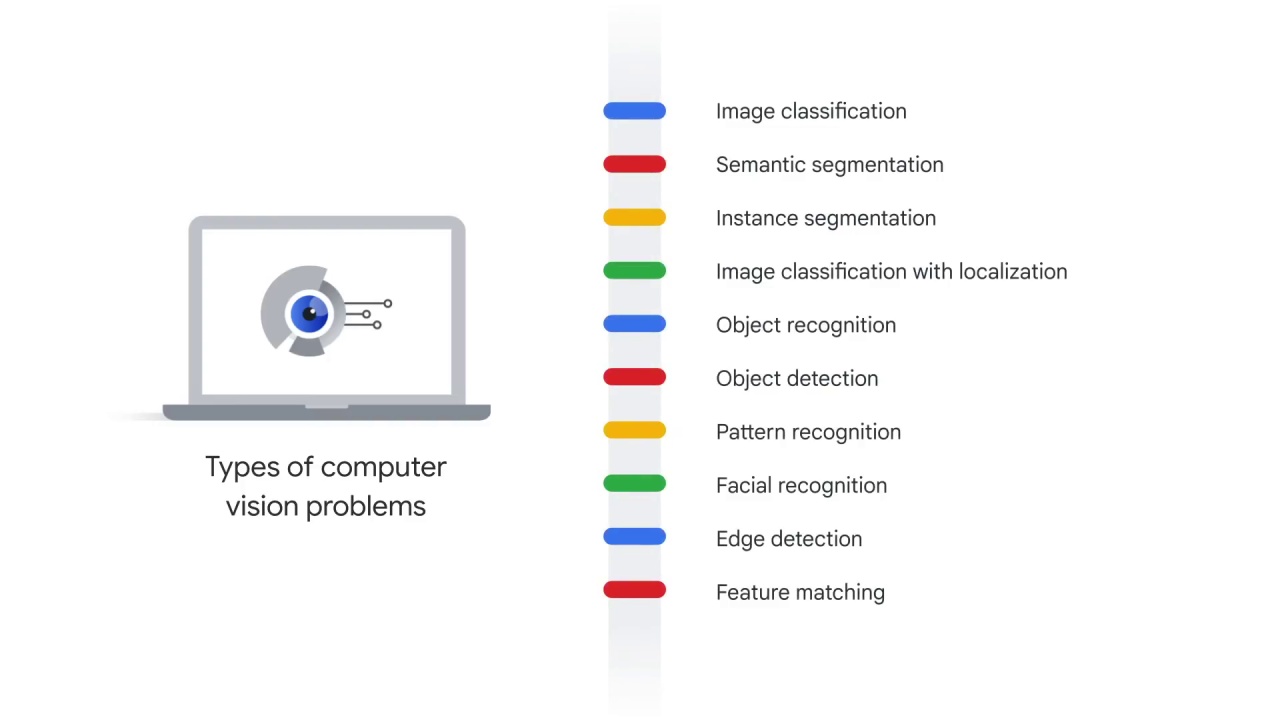 76/76 Different Type of Computer Vision Problems