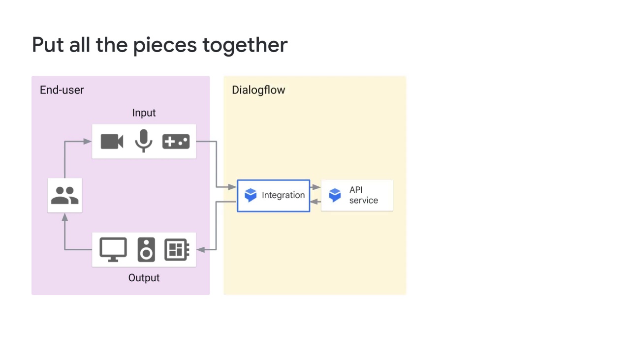 77/98 NLP APIs