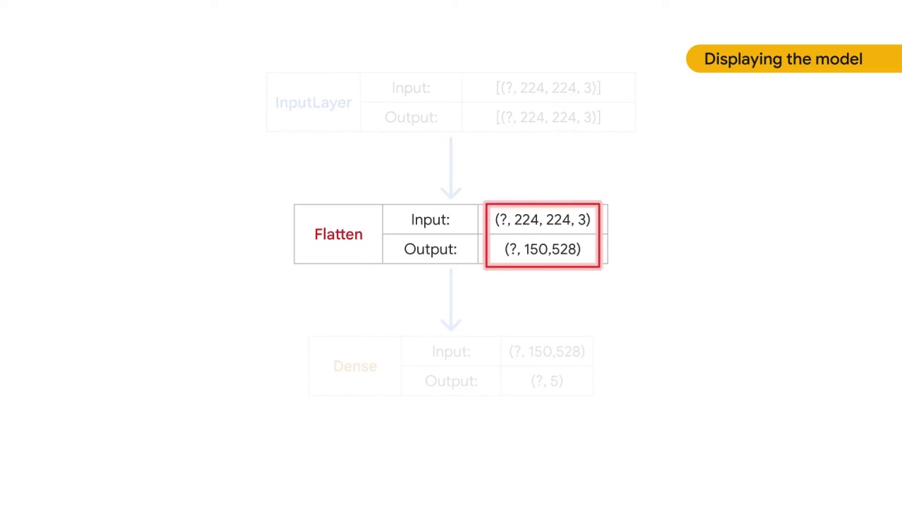 79/105 Implementing Linear Models for Image Classification