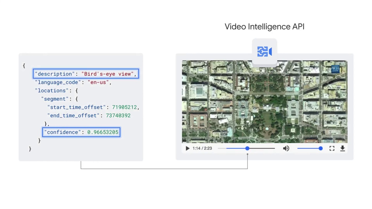 79/107 Vision API - Pre-built ML Models