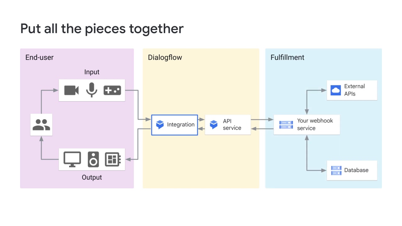 78/98 NLP APIs
