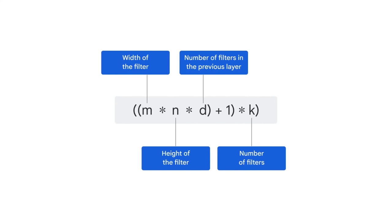 80/98 CNN Model Parameters