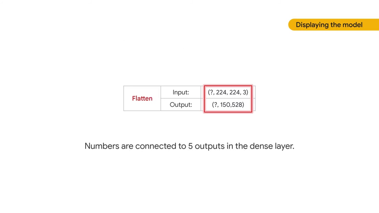 80/105 Implementing Linear Models for Image Classification