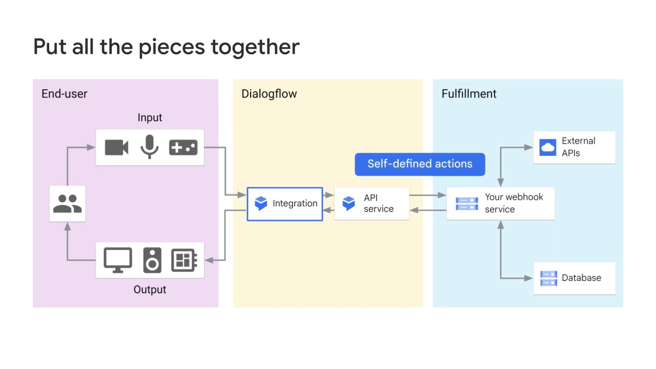 79/98 NLP APIs