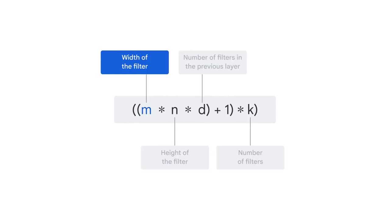 81/98 CNN Model Parameters