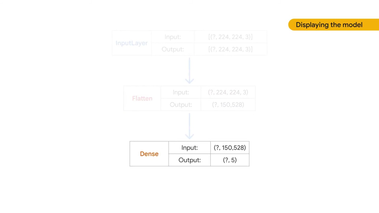 81/105 Implementing Linear Models for Image Classification