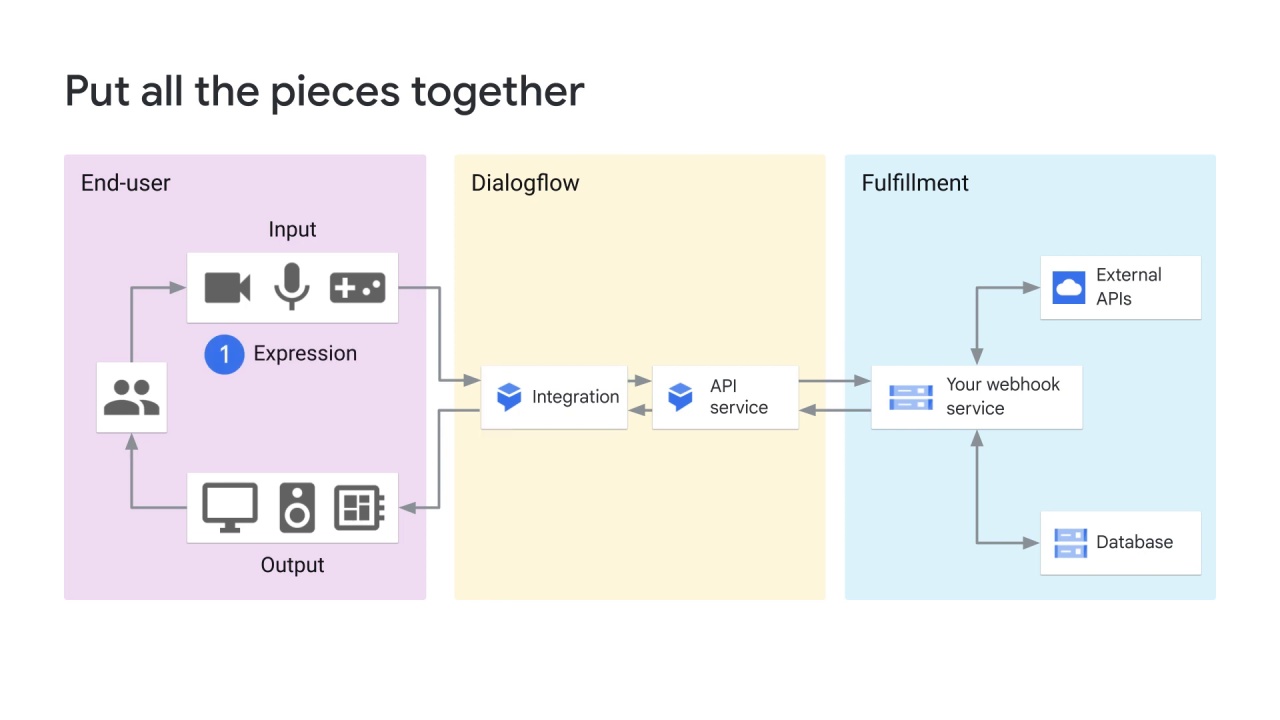 80/98 NLP APIs