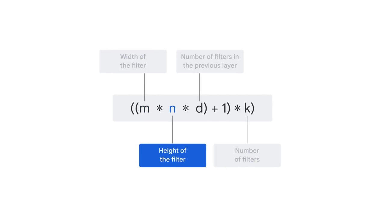 82/98 CNN Model Parameters