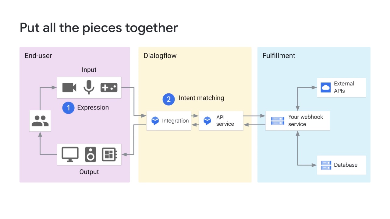 81/98 NLP APIs