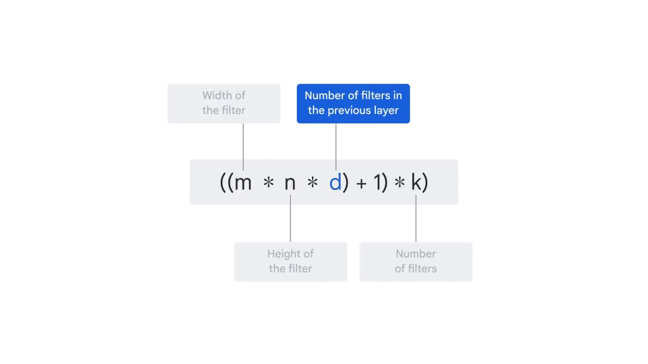 83/98 CNN Model Parameters