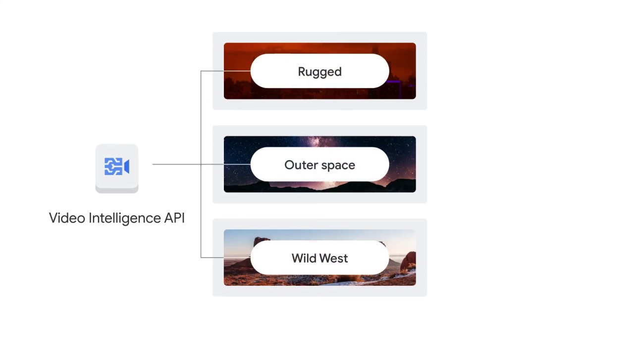 83/107 Vision API - Pre-built ML Models