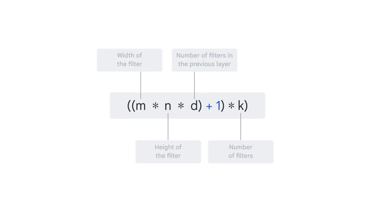 84/98 CNN Model Parameters