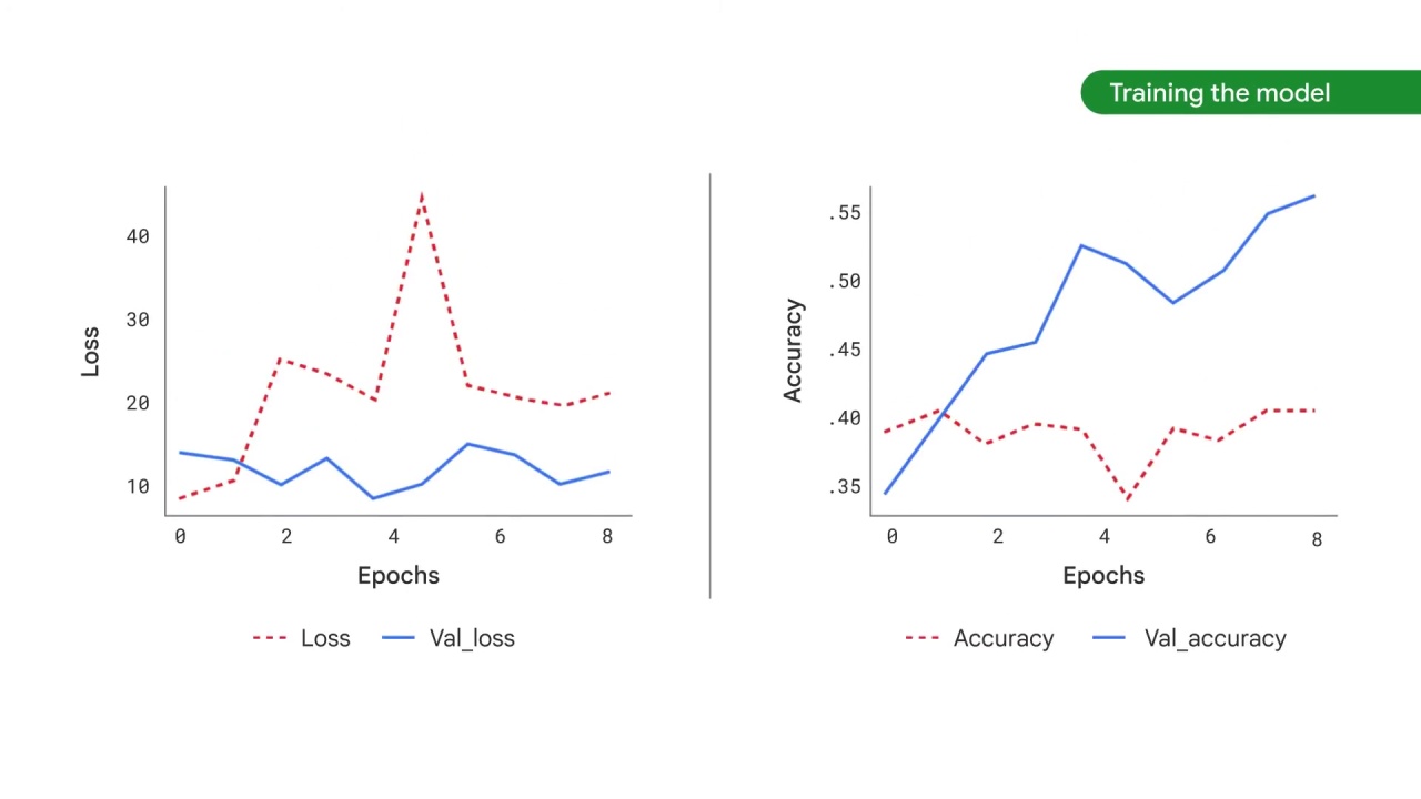 84/105 Implementing Linear Models for Image Classification