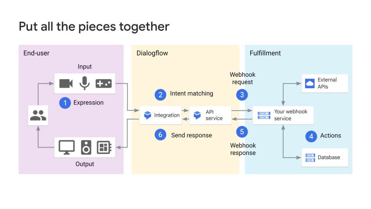 83/98 NLP APIs