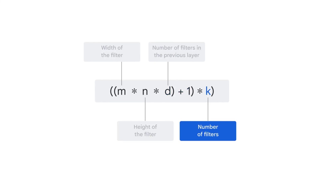 85/98 CNN Model Parameters