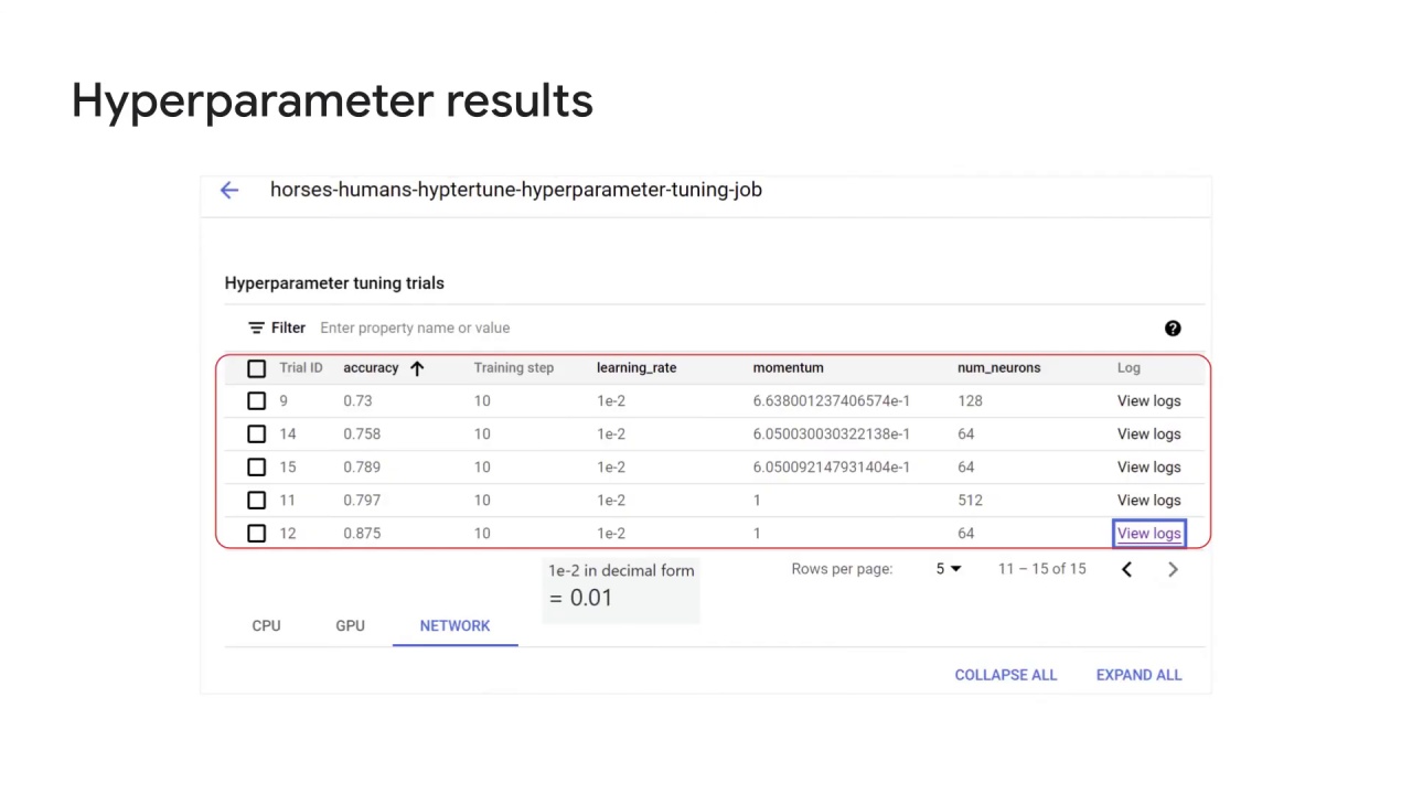 85/89 Vertex AI Vizier hyperparameter tuning