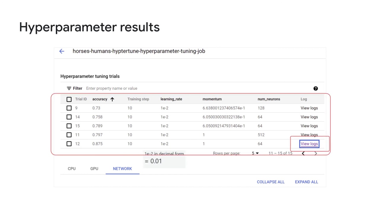 86/89 Vertex AI Vizier hyperparameter tuning