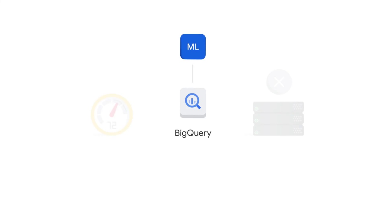 87/107 Vision API - Pre-built ML Models
