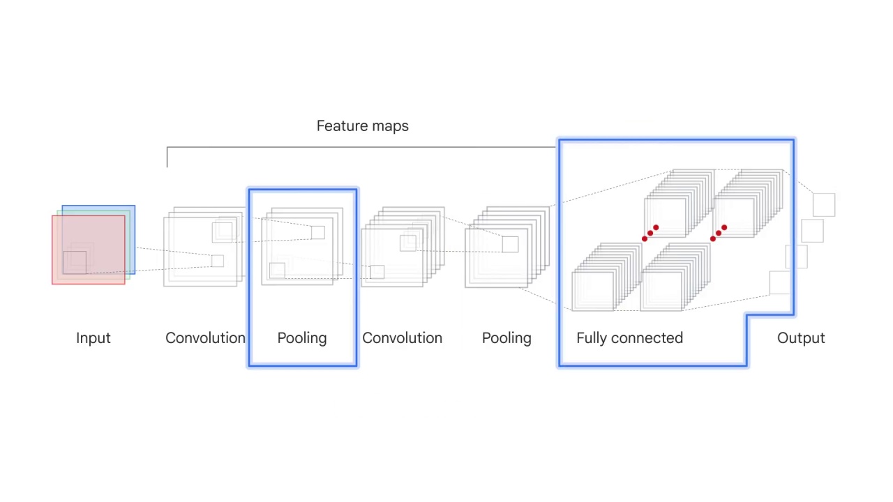 88/98 CNN Model Parameters