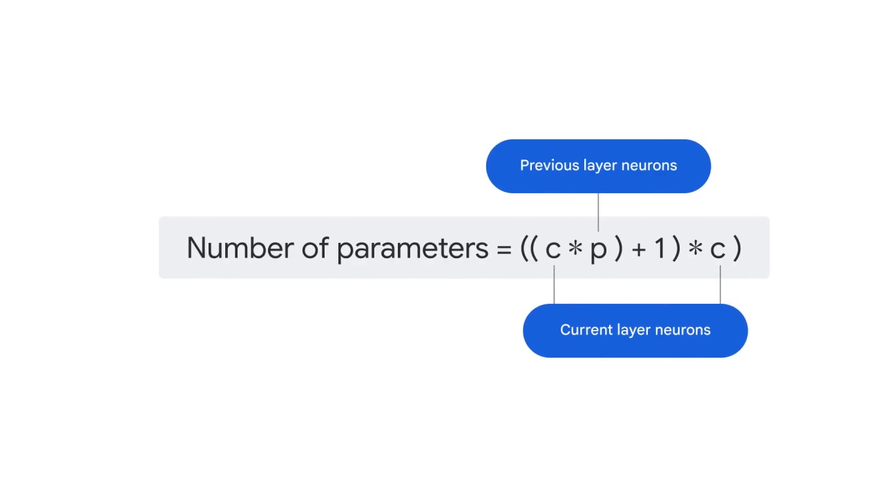 89/98 CNN Model Parameters