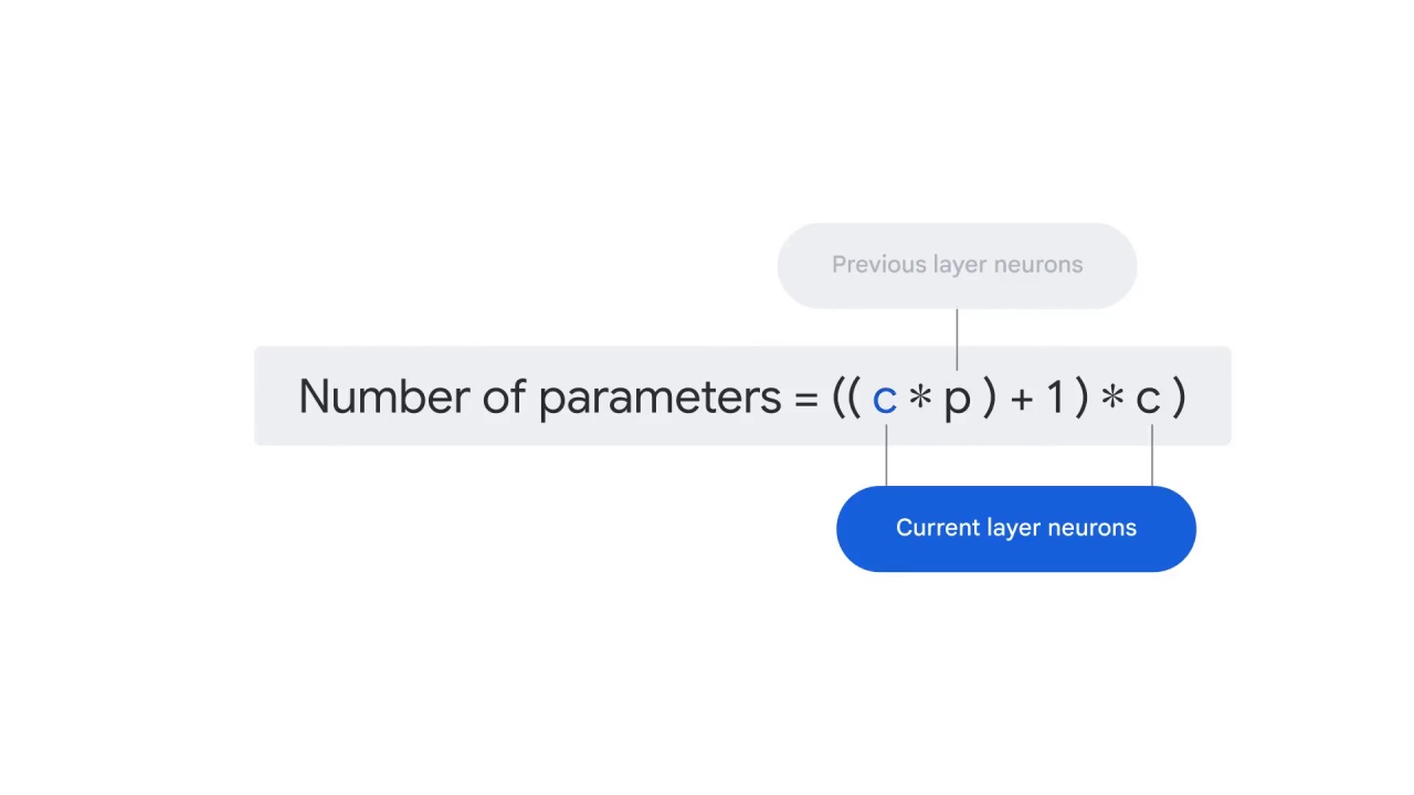 90/98 CNN Model Parameters