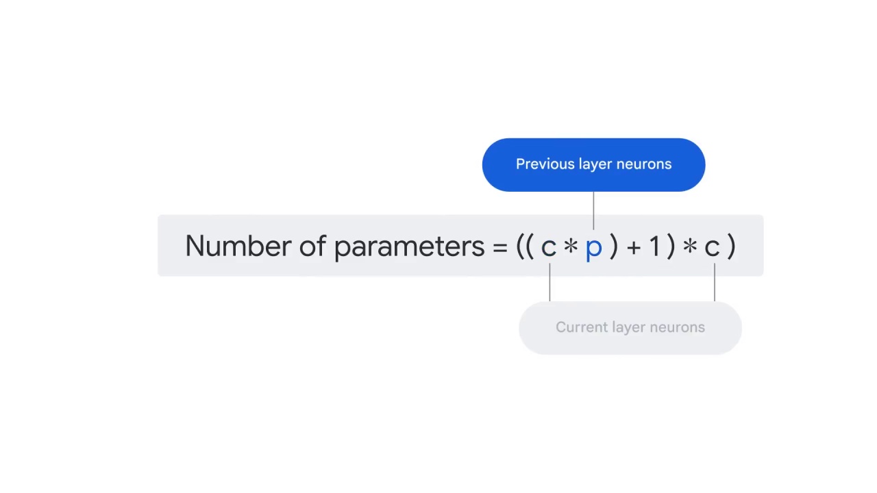 91/98 CNN Model Parameters