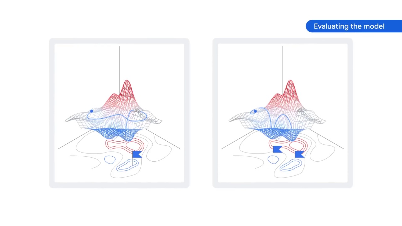 91/105 Implementing Linear Models for Image Classification