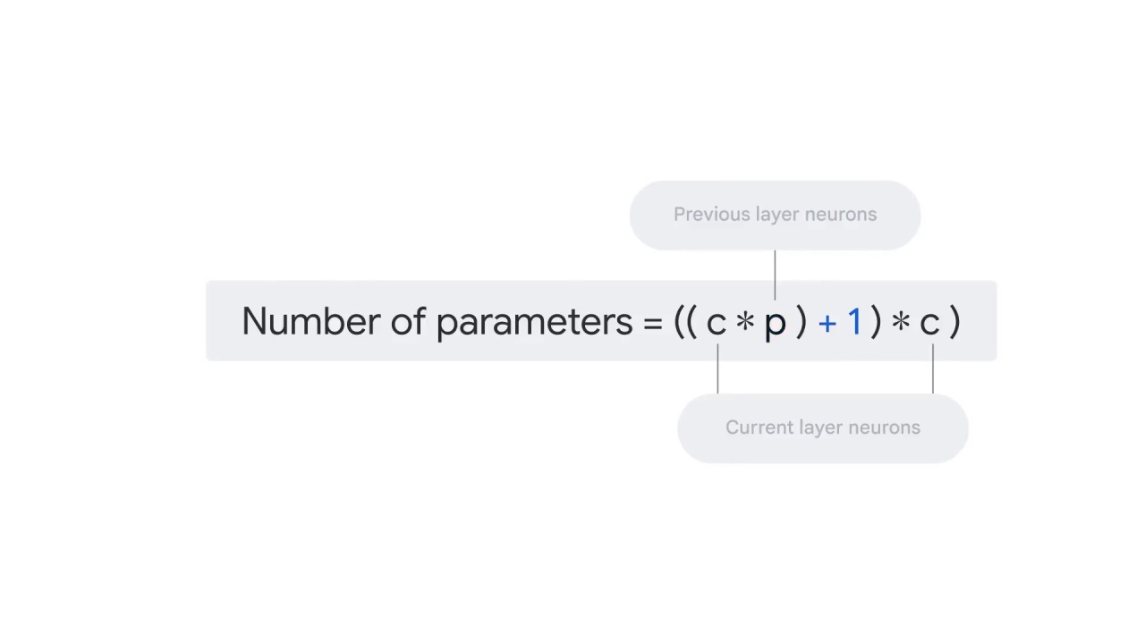 92/98 CNN Model Parameters