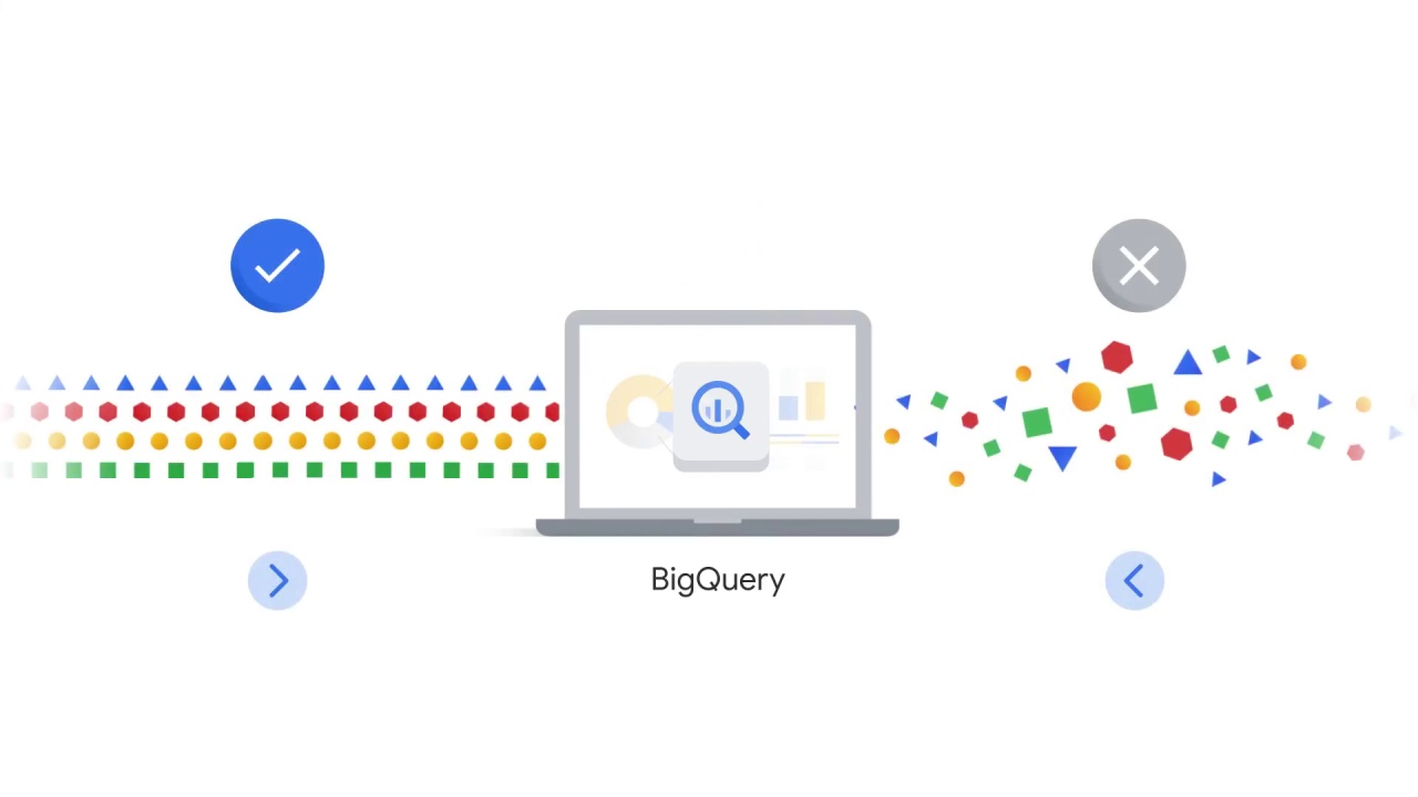 92/107 Vision API - Pre-built ML Models